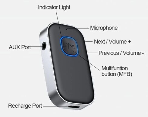 محول Aux Bluetooth 5.0 لستيريو السيارة، مكالمة حرة اليدين، سماعات رأس سلكية، صوت مكبر صوت منزلي - مستقبل موسيقى بلوتوث AUX مع وصلة مزدوجة - (ترقية GEN2 – 2021) in Kuwait