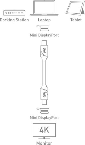 Cable Matters Mini DisplayPort إلى Mini DisplayPort Cable باللون الأسود 10 أقدام - ليس بديلاً لكابل Thunderbolt، غير متوافق مع iMac، ولا يدعم وضع العرض المستهدف in Saudi Arabia