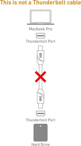 Cable Matters Mini DisplayPort إلى Mini DisplayPort Cable باللون الأسود 10 أقدام - ليس بديلاً لكابل Thunderbolt، غير متوافق مع iMac، ولا يدعم وضع العرض المستهدف in Saudi Arabia