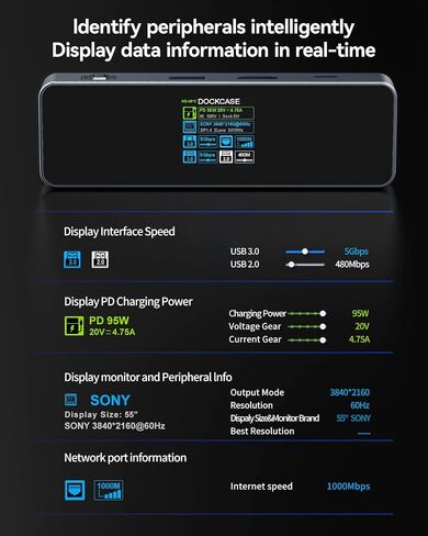 دوك كيس موزع USB C ذكي (6 في 1) مع منفذ HDMI 4K@60Hz وجيجابت ايثرنت وUSB-C ومنفذي بيانات USB-A 5Gbps وتوصيل طاقة 100 واط لجهاز ماك بوك اير وماك بوك برو واكس بي اس وغيرها in Kuwait