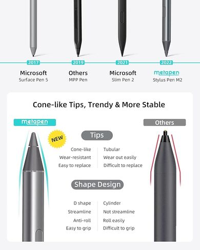 Metapen Stylus Pen M2 for Surface (Premium, 4096 Finest Control, Eraser End) - Work for Surface Pro 7//8/9/X,Surface Go 3/Book 3/Laptop 4/Studio 2, ASUS VivoBook Flip 14, for Creators,Students,Doers in Kuwait