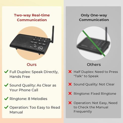نظام اتصال داخلي لاسلكي مزدوج الاتجاه من Hosmart، اتصال ثنائي الاتجاه للمنزل والمكتب، بدون استخدام اليدين، اتصال داخلي محمول، مع صوت واضح كريستالي، نطاق 1000 قدم (3 عبوات) in Kuwait