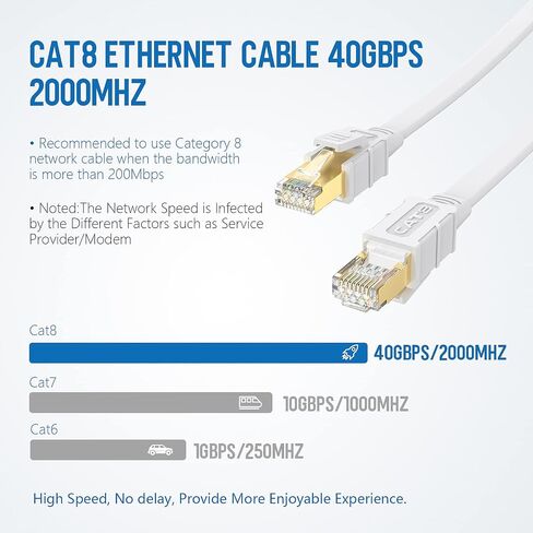 كابل Larrok Cat8 Ethernet بطول 15 قدمًا، كابل شبكة LAN مسطح عالي السرعة 40 جيجابت في الثانية 2000 ميجا هرتز مع موصل SFTP RJ45 مطلي بالذهب، كابل شبكة داخلي محمي 26AWG للمودم/جهاز التوجيه/الألعاب in Kuwait