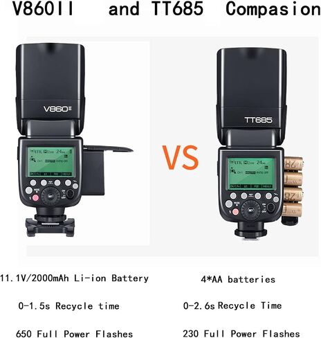 Godox V860II-N Camera Flash for Nikon Flash Speedlite Speedlight Light,2.4G HSS 1/8000s,650 Full-Power Flashes,11.1V/2000mAh Li-ion Battery,1.5s Recycle Time+12 Color Filters+Softbox+Diffuser+Refletor in Saudi Arabia