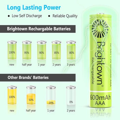 Brightown 12-Pack Rechargeable AAA Batteries, 600mAh NiMH Precharged Triple A Solar Batteries for Solar Lights and Household Devices, Low-self Discharge, Up to 1200 Cycle Times, UL Certified, 1.2V in Kuwait