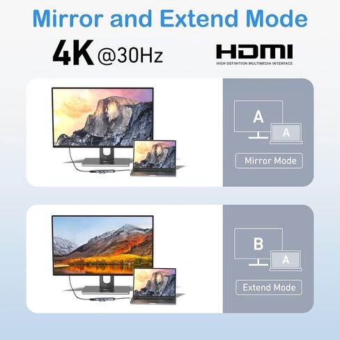 USB C HUB, USB-C Multiport Adapter, Type C HUB 5 in 1 with 4K HDMI, 100W Power Delivery, 3 USB 3.0/2.0 Data Ports for MacBook Pro/Air, iPad Pro, iPhone 15/15 Plus/15 Pro/15 Pro Max in Kuwait