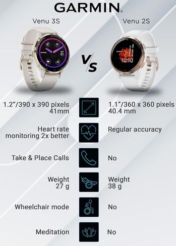 Wearable4U Garmin Venu 3: ساعة ذكية من الفولاذ المقاوم للصدأ فضي مقاس 45 مم | شاشة AMOLED مقاس 1.4 بوصة عمر بطارية يصل إلى 14 يومًا | ساعة رجالية متعددة الرياضات - حجر أبيض | حزمة هدايا ميزات الصحة واللياقة البدنية المتقدمة in Saudi Arabia