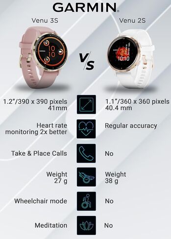Wearable4U Garmin Venu 3: ساعة ذكية من الفولاذ المقاوم للصدأ فضي مقاس 45 مم | شاشة AMOLED مقاس 1.4 بوصة عمر بطارية يصل إلى 14 يومًا | ساعة رجالية متعددة الرياضات - حجر أبيض | حزمة هدايا ميزات الصحة واللياقة البدنية المتقدمة in Kuwait