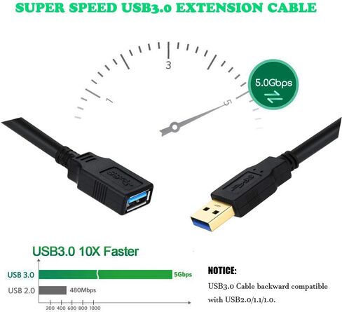 كابل تمديد XBOHJOE USB 3.0 بطول 15 قدم كابل USB عالي السرعة 3.0 سلك موسع USB نوع A ذكر إلى أنثى لنقل البيانات 5 جيجابت في الثانية لكابل تمديد الماوس ولوحة المفاتيح وسلك تمديد وما إلى ذلك (15 قدم أسود) in Kuwait