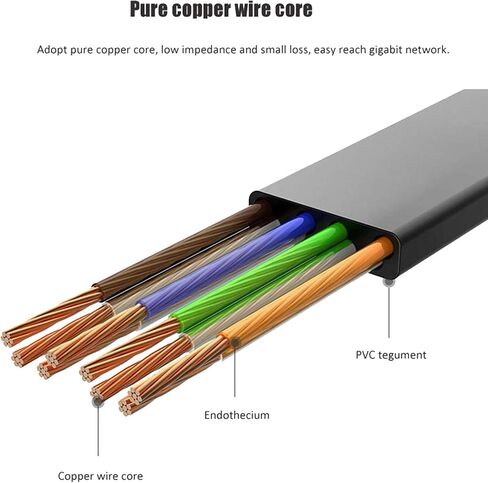Ethernet Cable 3FT 2 Pack, Cat 6 LAN Cable Flat Net Cable Faster than Cat5e/Cat5, Slim Short Computer Internet Patch Cord Wire with Rj45 Male Connectors for Router, Laptop, Modem, black + white in Saudi Arabia