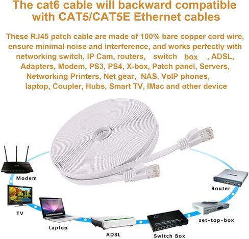 Ethernet Cable 3FT 2 Pack, Cat 6 LAN Cable Flat Net Cable Faster than Cat5e/Cat5, Slim Short Computer Internet Patch Cord Wire with Rj45 Male Connectors for Router, Laptop, Modem, black + white in Saudi Arabia