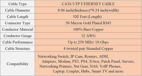 Ethernet Cable 3FT 2 Pack, Cat 6 LAN Cable Flat Net Cable Faster than Cat5e/Cat5, Slim Short Computer Internet Patch Cord Wire with Rj45 Male Connectors for Router, Laptop, Modem, black + white in Saudi Arabia