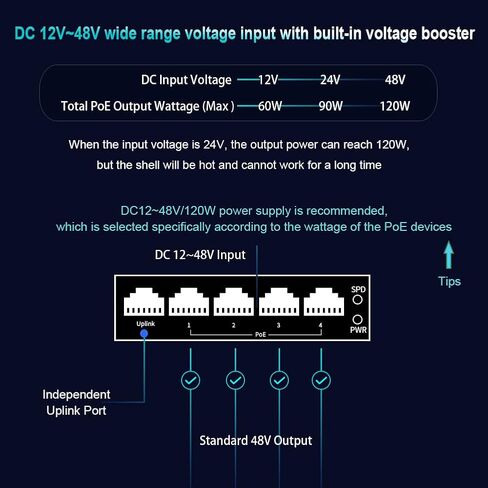 Mini 5-Port Gigabit Industrial Switch, DIN/Wall Mount, -40~167°F, 10Gbps in Kuwait