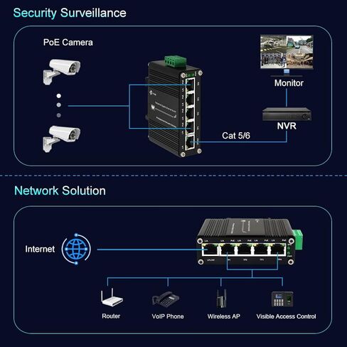 Mini 5-Port Gigabit Industrial Switch, DIN/Wall Mount, -40~167°F, 10Gbps in Kuwait