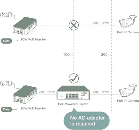 FASTCABLING PoE Passthrough Switch 4 Port، VLAN، QoS، توسيع منفذ الشبكة مع كابل Cat5e/Cat6 الموجود، محول يعمل بالطاقة PoE بقدرة 60 وات، IEEE802.3at/bt in Kuwait