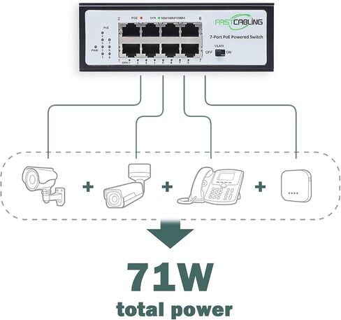 FASTCABLING PoE Passthrough Switch 4 Port، VLAN، QoS، توسيع منفذ الشبكة مع كابل Cat5e/Cat6 الموجود، محول يعمل بالطاقة PoE بقدرة 60 وات، IEEE802.3at/bt in Kuwait