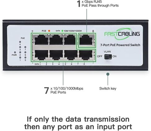 FASTCABLING PoE Passthrough Switch 4 Port، VLAN، QoS، توسيع منفذ الشبكة مع كابل Cat5e/Cat6 الموجود، محول يعمل بالطاقة PoE بقدرة 60 وات، IEEE802.3at/bt in Kuwait
