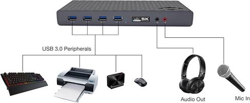 مخرج فيديو مزدوج للوسائط المتعددة من Diamond، وقاعدة إرساء عالمية USB 3.0/2.0 مع جيجابت إيثرنت، وHDMI، وDVI، وصوت لنظام التشغيل Windows 11، وMacOS، وAndroid 5.0+. شريحة عرض DL-3900 المعتمدة in Kuwait