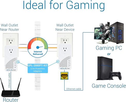 Nexus Link Wave 2 G.hn Powerline Adapter | Pass-Through Outlet | 2000 Mbps I Single Device (GPL-2000PT) in Kuwait