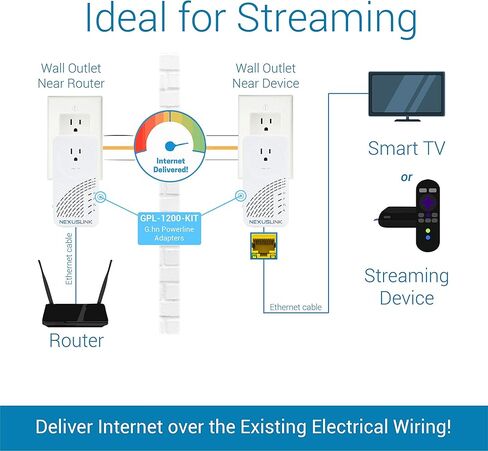 Nexus Link Wave 2 G.hn Powerline Adapter | Pass-Through Outlet | 2000 Mbps I Single Device (GPL-2000PT) in Kuwait