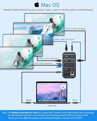 ايوسو قاعدة شحن USB نوع سي 4K رباعية العرض لاجهزة ماك بوك وويندوز (3 HDMI وVGA وجيجابت ايثرنت وUSB C 3.0 و87 واط PD و4 منافذ USB)، شاشة ثلاثية لنظام التشغيل ماك او اس in Kuwait