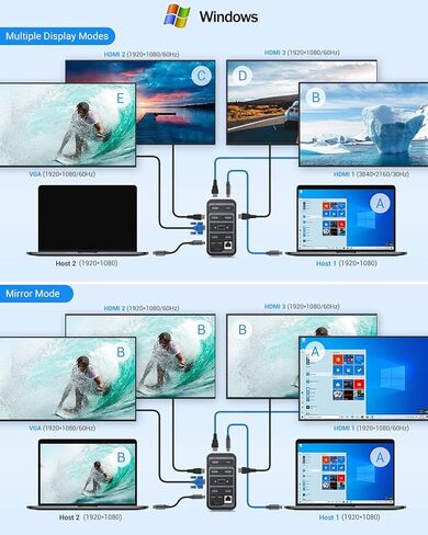 ايوسو قاعدة شحن USB نوع سي 4K رباعية العرض لاجهزة ماك بوك وويندوز (3 HDMI وVGA وجيجابت ايثرنت وUSB C 3.0 و87 واط PD و4 منافذ USB)، شاشة ثلاثية لنظام التشغيل ماك او اس in Kuwait