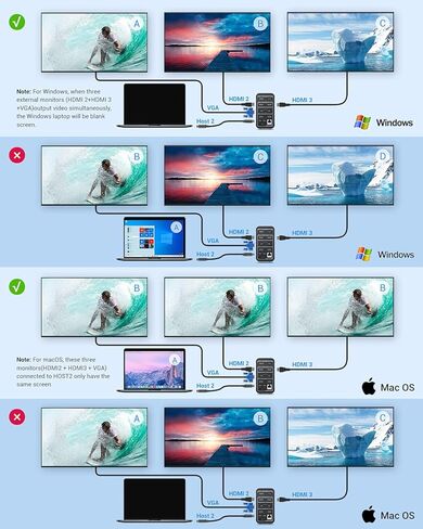 ايوسو قاعدة شحن USB نوع سي 4K رباعية العرض لاجهزة ماك بوك وويندوز (3 HDMI وVGA وجيجابت ايثرنت وUSB C 3.0 و87 واط PD و4 منافذ USB)، شاشة ثلاثية لنظام التشغيل ماك او اس in Kuwait