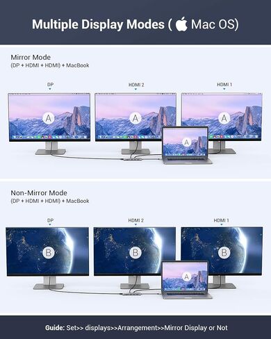 قاعدة شحن، محطة توصيل USB C، محور USB C 13 في 1 شاشة ثلاثية مع 100 واط PD، 2 HDMI، DP، نقل بيانات USB-C، 3 USB 3.0، 2 USB 2.0 لأجهزة الكمبيوتر المحمولة من نوع C in Kuwait
