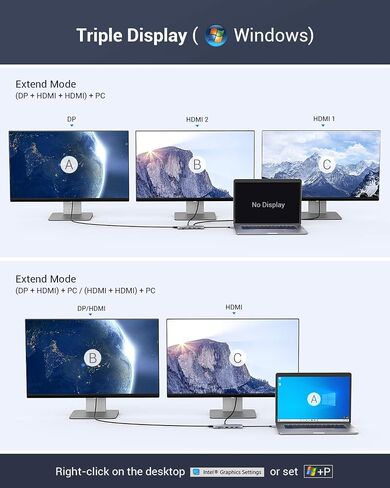 قاعدة شحن، محطة توصيل USB C، محور USB C 13 في 1 شاشة ثلاثية مع 100 واط PD، 2 HDMI، DP، نقل بيانات USB-C، 3 USB 3.0، 2 USB 2.0 لأجهزة الكمبيوتر المحمولة من نوع C in Kuwait