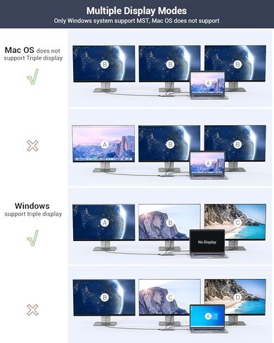 قاعدة شحن، محطة توصيل USB C، محور USB C 13 في 1 شاشة ثلاثية مع 100 واط PD، 2 HDMI، DP، نقل بيانات USB-C، 3 USB 3.0، 2 USB 2.0 لأجهزة الكمبيوتر المحمولة من نوع C in Kuwait