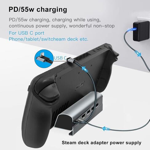 قاعدة ستيم ديك من نوكسوا 【خليط من الألومنيوم】 قاعدة شحن 6 في 1 مع HDMI 2.0 مطور 4K عند 60 هرتز، جيجابت ايثرنت، 3 منافذ USB 3.0 ومنفذ USB-C بي دي، ملحقات ستيم ديك لفالف ستريم ديك، رمادي in Kuwait