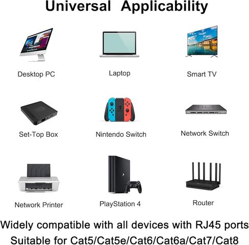 موزع إيثرنت، مقسم شبكة LAN عالي السرعة RJ45 1 إلى 2 محول موصل مقبس إيثرنت لـ Cat5/Cat5e/Cat6/Cat6a/Cat7/ Cat8 مع كابل طاقة USB in Saudi Arabia