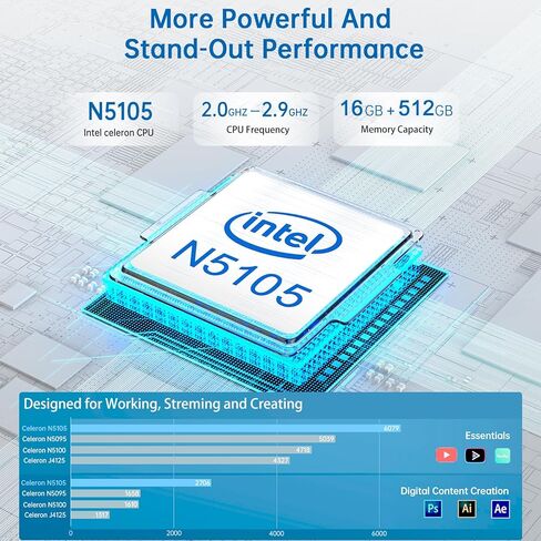 كامروي كمبيوتر مكتبي صغير ويندوز 11 برو انتل الجيل 11 سيليرون N5105 وLPDDR4 16GB وSSD 512GB وSSD 2.5 انش وواي فاي 2.4G/5G و4K@60Hz وجيجابت لايت فيسا وبلوتوث 4.2 وتشغيل تلقائي in Kuwait