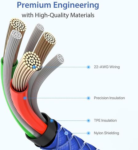 SOOPII 100W USB C to USB C Cable, 4FT Nylon Braided Type-C Cable, PD Fast Charging Cable with LED Display for lPhone 15/15 Pro/15 Plus/15 Pro Max, MacBook Pro, Samsung Galaxy S22/S10, Pixel, LG in Saudi Arabia