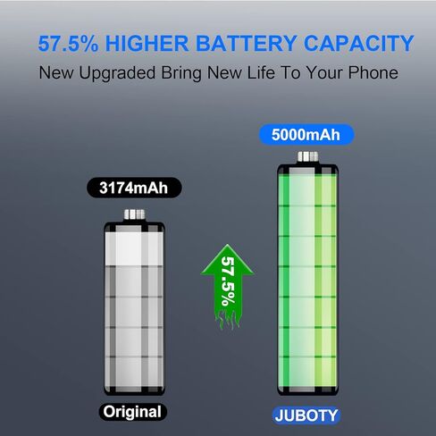 بطارية JUBOTY لهاتف iPhone Xs Max 5000 مللي أمبير في الساعة، بطارية ليثيوم أيون داخلية جديدة مطورة 0 دورة عالية السعة بديلة لهاتف iPhone Xs Max موديل A1921 A2101 A2102 A2104 مع مجموعة أدوات إصلاح احترافية in Kuwait