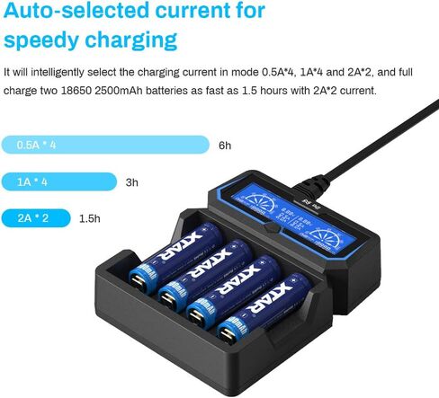XTAR X4 Extended Version Protected 21700 20700 Battery Charger LCD Display AC Input Port 18650 Charger 2A Fast Charger with Mirco USB Output for Rechargeable 3.6V 3.7V Li-ion 1.2V Ni-MH Ni-CD Battery in Saudi Arabia