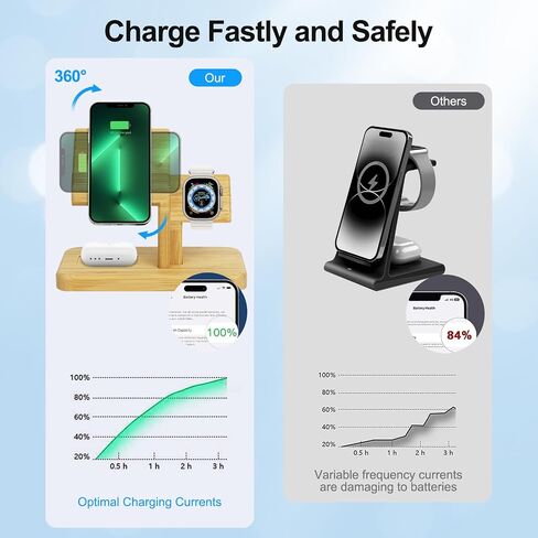 محطة شحن لاسلكية لأجهزة Apple، حامل شاحن خيزران 3 في 1، شاحن لاسلكي مغناطيسي سريع 20 وات لأجهزة iPhone 15/14/13/12 Pro/Pro Max/Plus/Mini، AirPods 3/2/Pro، iWatch /7/6/ س/5/4/3/2 in Saudi Arabia