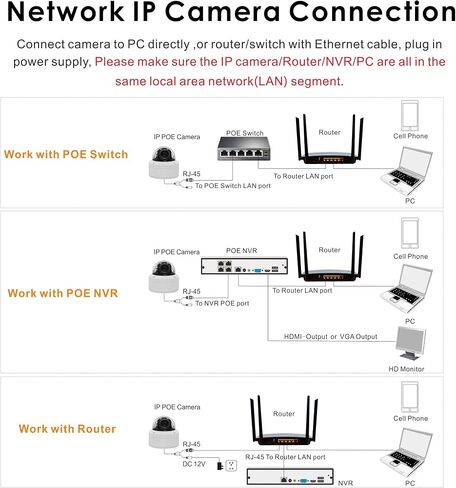 كاميرا IP Security 5.0MP H.265 POE PTZ، تكبير بصري 5X متوافق مع Hikvision، كاميرا شبكة داخلية/خارجية مع صوت، مقلاة 355 درجة إمالة 90 درجة، مقاومة للماء IP66 98ft رؤية ليلية، كشف الحركة in Kuwait
