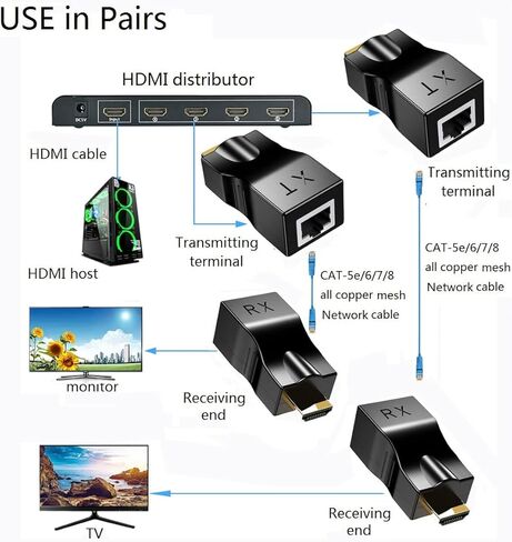 غوغوزد موسع HDMI فوق كيبل كات 5e/6/7/8، مضخم اشارة شبكة HDMI الى RJ45 حتى 30 متر/96 قدم 1080P 4k لتلفزيون HD والكمبيوتر الشخصي وسيت بوكس ودي في دي وبلاي ستيشن 4 واس تي بي وجهاز العرض in Kuwait