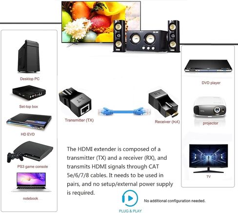 غوغوزد موسع HDMI فوق كيبل كات 5e/6/7/8، مضخم اشارة شبكة HDMI الى RJ45 حتى 30 متر/96 قدم 1080P 4k لتلفزيون HD والكمبيوتر الشخصي وسيت بوكس ودي في دي وبلاي ستيشن 4 واس تي بي وجهاز العرض in Kuwait