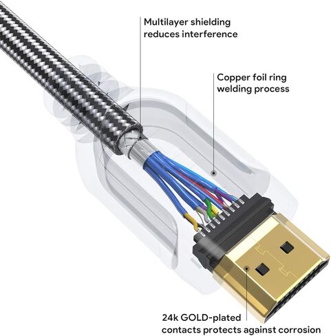 كابل JYFT HDMI بطول 6 أقدام - HDMI 2.0 (4K @ 60 إطارًا في الثانية)، سرعة عالية مع إيثرنت 18 جيجابت في الثانية، إرجاع الصوت، فيديو 4K 2016P HD، 1080P 3D، بلو راي، يدعم Apple TV، Xbox، PS3، PS4، HDTV، حزمة واحدة in Kuwait
