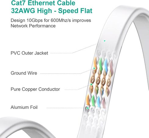 كابل إيثرنت مسطح KASIMO Cat 8 بطول 50 قدمًا، كابل Cat8 عالي السرعة لشبكة الإنترنت المسطحة LAN 40 جيجابت في الثانية 2000 ميجا هرتز سلك تصحيح شبكة SSTP مع موصل RJ45 مطلي بالذهب (50 قدمًا) in Kuwait