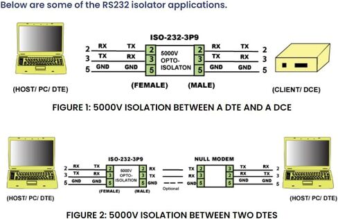 SERIALCOMM ISO-232-3P9 - عازل RS232 عالي السرعة بثلاثة أسلاك، من الدرجة الصناعية، يعمل بمنفذ. موثوقية عالية مع ضمان استبدال لمدة 5 سنوات in Kuwait