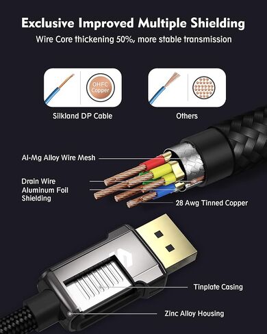 كابل Silkland 8K DisplayPort 1.4، كابل DP 3.3 قدم [8K@60 هرتز، 4K@144 هرتز، 2K@240 هرتز 165 هرتز]، سلك منفذ عرض عالي السرعة مجدول مطلي بالذهب، متوافق مع أجهزة الكمبيوتر المحمول، شاشة ألعاب FreeSync G-Sync in Kuwait