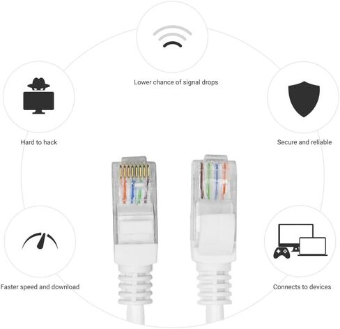 R-Tech RJ45 Cat5e Network Ethernet Cable – 60 Feet (18.2 Meters) – White in Kuwait