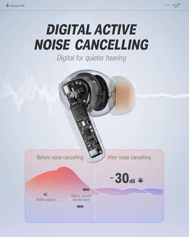 Donner Noise Cancelling Wireless Earbuds, Bluetooth 5.2 Earphones with 4 Mic Clear Calls, 12mm Drivers, App for Custom EQ, 32H Playtime, Fast Charging, Transparency - Dobuds ONE,Black in Saudi Arabia