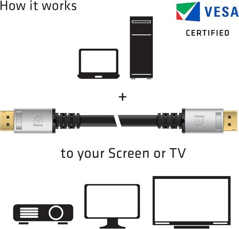 Club3D CAC-2067 VESA Certified DisplayPort to DisplayPort 1.4/Hbr3 M/M Cable DP 1.4 8K 60Hz 1m - 3,28ft in Kuwait