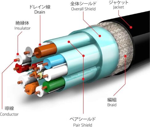 Club3D CAC-2067 VESA Certified DisplayPort to DisplayPort 1.4/Hbr3 M/M Cable DP 1.4 8K 60Hz 1m - 3,28ft in Kuwait