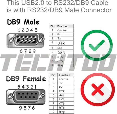 TECHTOO USB 3.0 إلى محول تسلسلي USB RS232 كابل USB محول الكابل التسلسلي DB9 USB (10 قدم) مع شرائح FTDI مطلية بالذهب لـ Win10/8.1/8/7/Vista/XP/2000/Andorid/Linux/Mac OS X10.6 وما فوق in Kuwait