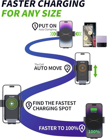 شاحن سيارة لاسلكي من جويفيفا، حامل سيارة سريع الشحن التلقائي، لوحة تحكم تهوية حامل هاتف للسيارة لجهاز جالاكسي S22/S22+/S22 Ultra/Note21/S21/iPhone 14/13 Series/12/11/X (مع محول QC3.0) in Kuwait